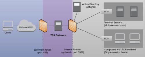 terminalserver